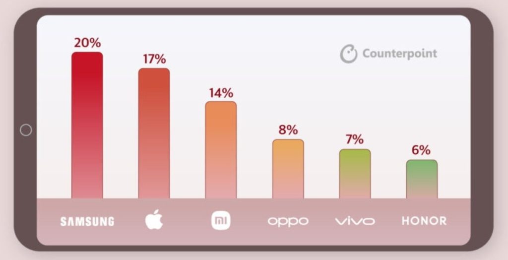 2024’ün ilk çeyreğinde tahtın yeni sahibi belli oldu: En çok Apple mı yoksa Samsung mu sattı? 1.Resim