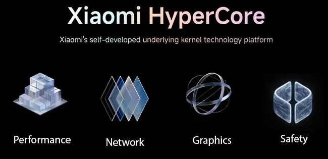 HyperOS 2.0 alacak telefonlar: HyperOS 2.0 ne zaman, yenilikler neler? Milyonlarca Xiaomi kullanıcısına müjde 1.Resim